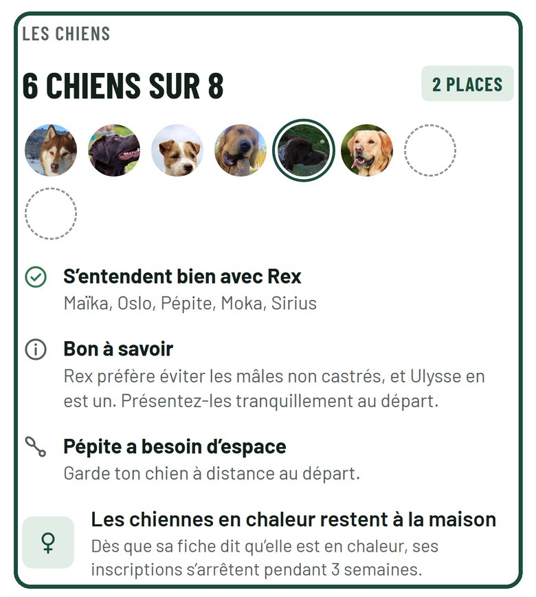 Étape 2 : Les chiens inscrits
